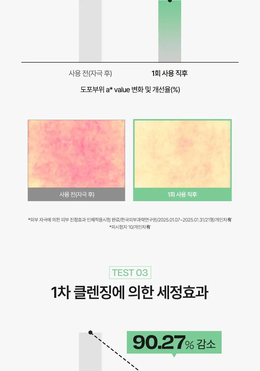 [겉보속촉/붉은기커버] 달바 그린 톤업 선크림 듀오 기획 (50ml+50ml) 상세페이지 16